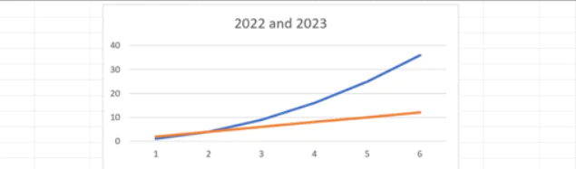 Excel de İki Grafik birleştirme