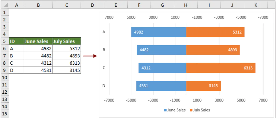 Excel de İki Grafik Nasıl Birleştirilir Adımları