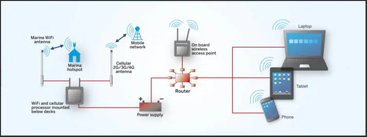 İnternet Bağlantı Kontrolü