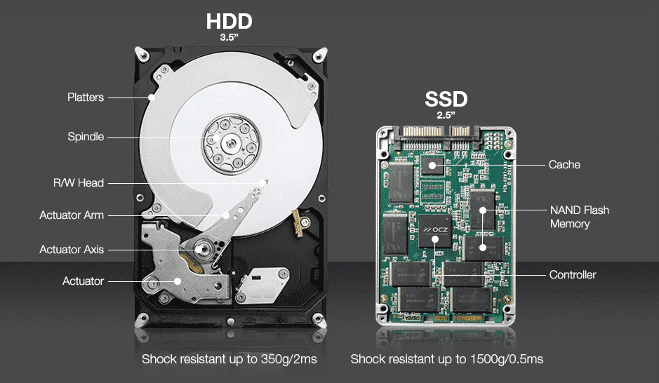 SSD düşük yazma hızı