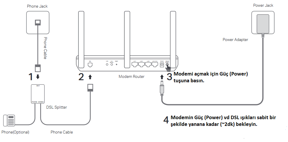 TP-Link TD-W9980 Modem Kurulumu