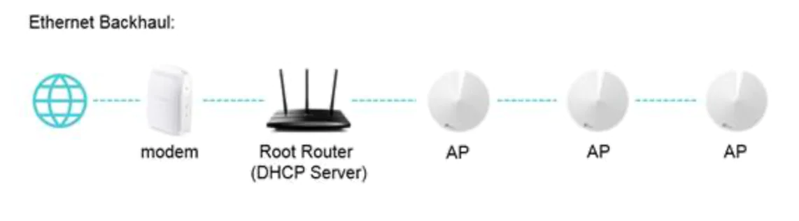Tp-Link router