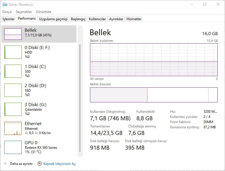Windows 11 GPU Sıcaklığı Nasıl Kontrol Edilir