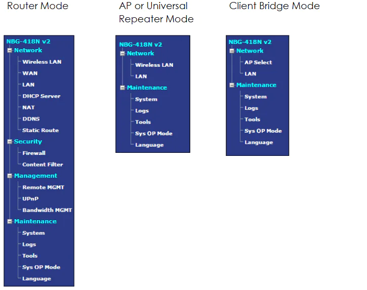 ZyXEL NBG-418N v2 Modem Kurulumu