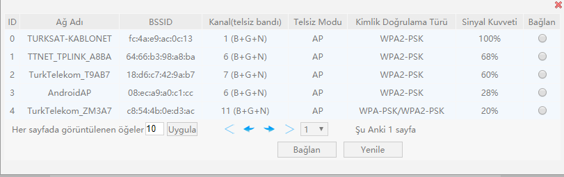 İnca IAP-700NR Router Kurulum