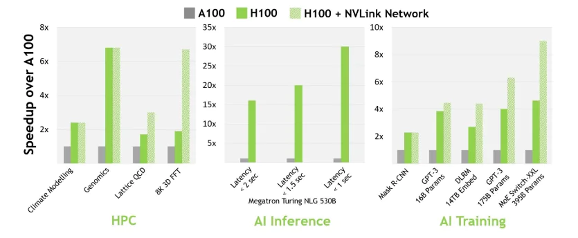 NVIDIA H100 Ekran Kartı
