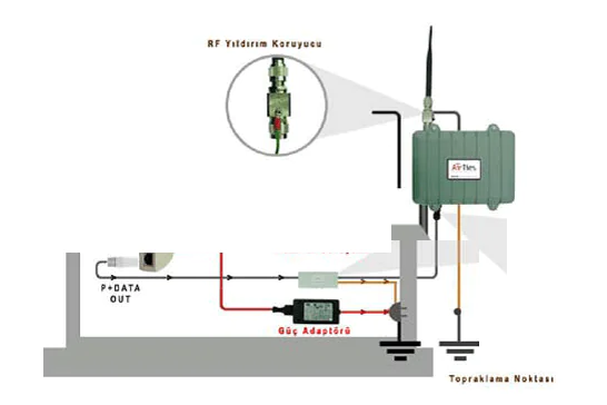 AirTies WOB-200 acces point kurulumu