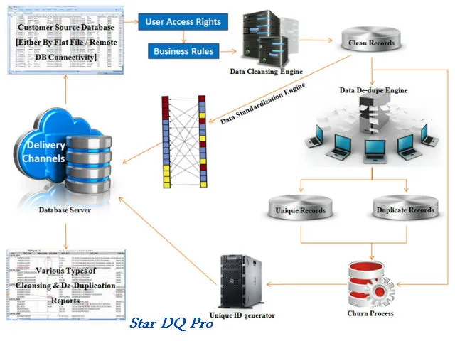 Star DQ Pro nasıl kullanılır