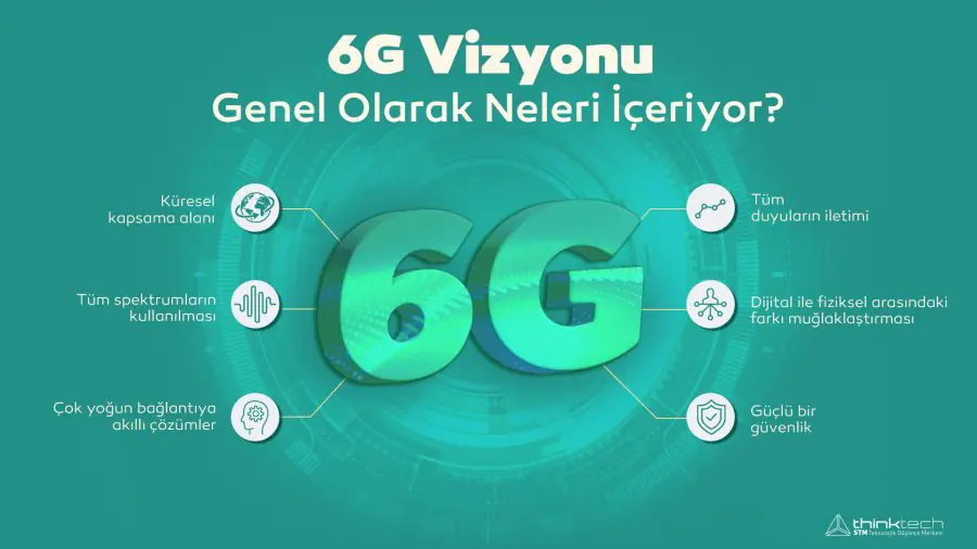 5G ve 6G Teknolojileri Arasındaki Farklar