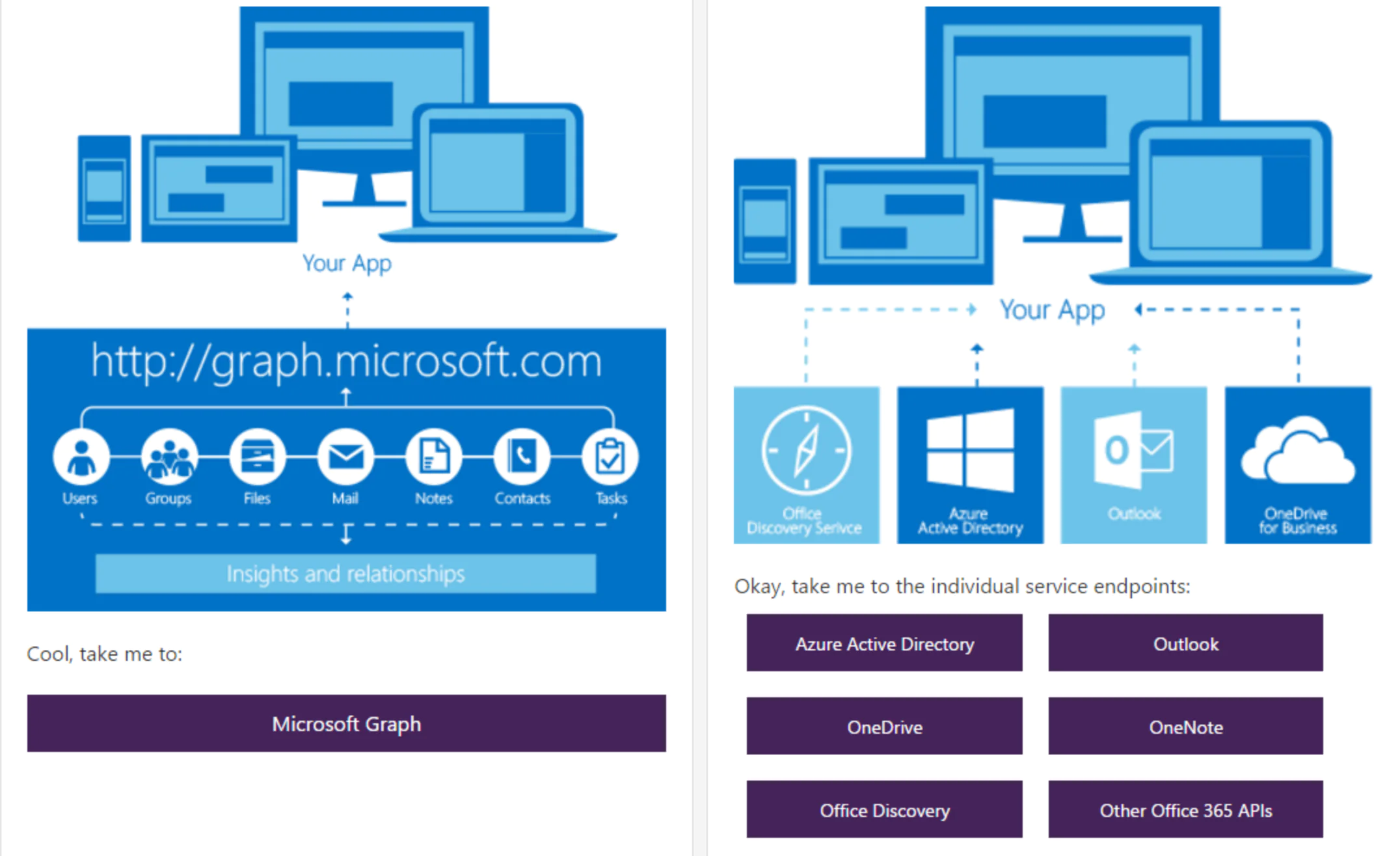 Office API Nedir ve Nasıl Çalışır?