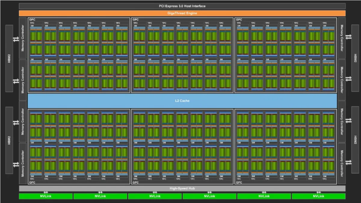 CUDA Çekirdeği Nedir?