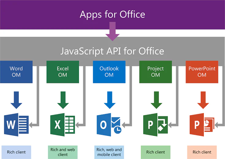 Office API JavaScript