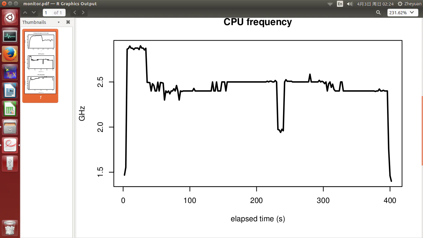 4.4GHz İşlemcinin 1.4GHz'de Çalışma Sorunu