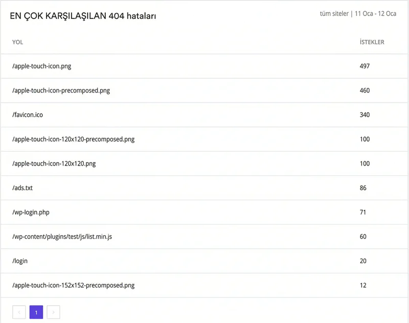 404 Bulunamadı Hatası Nasıl Düzeltilir