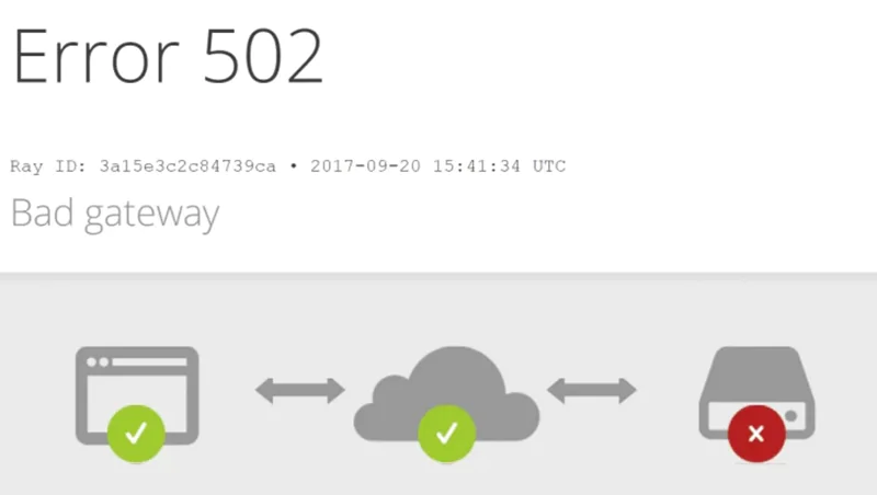 502 Hatalı Ağ Geçidi Hatası