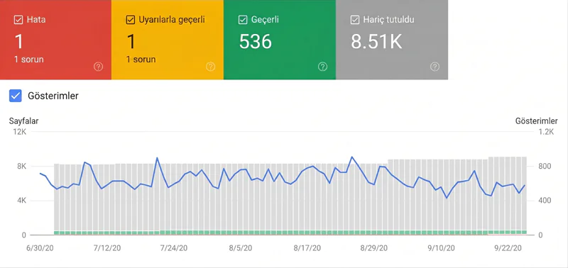 504 Ağ Geçidi Zaman Aşımı Hatası