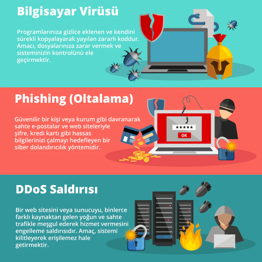 Bilgisayar Virüsü Nedir? Çalışma Prensipleri ve Korunma Yöntemleri