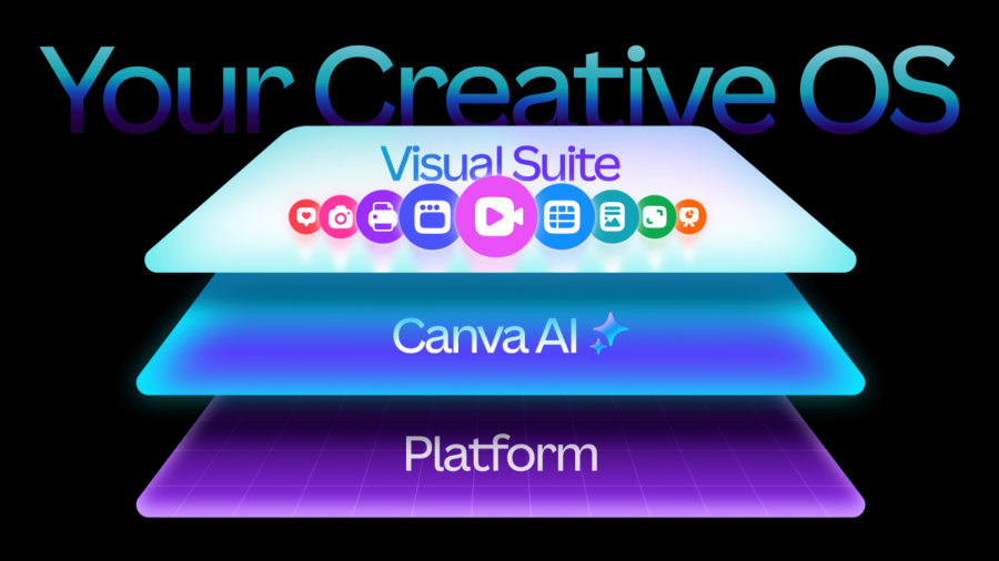 Canva Creative OS Karşınızda