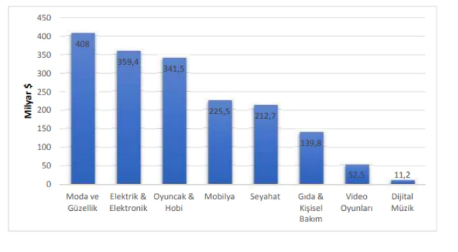 Dijital Pazarlama Trendleri Nelerdir?