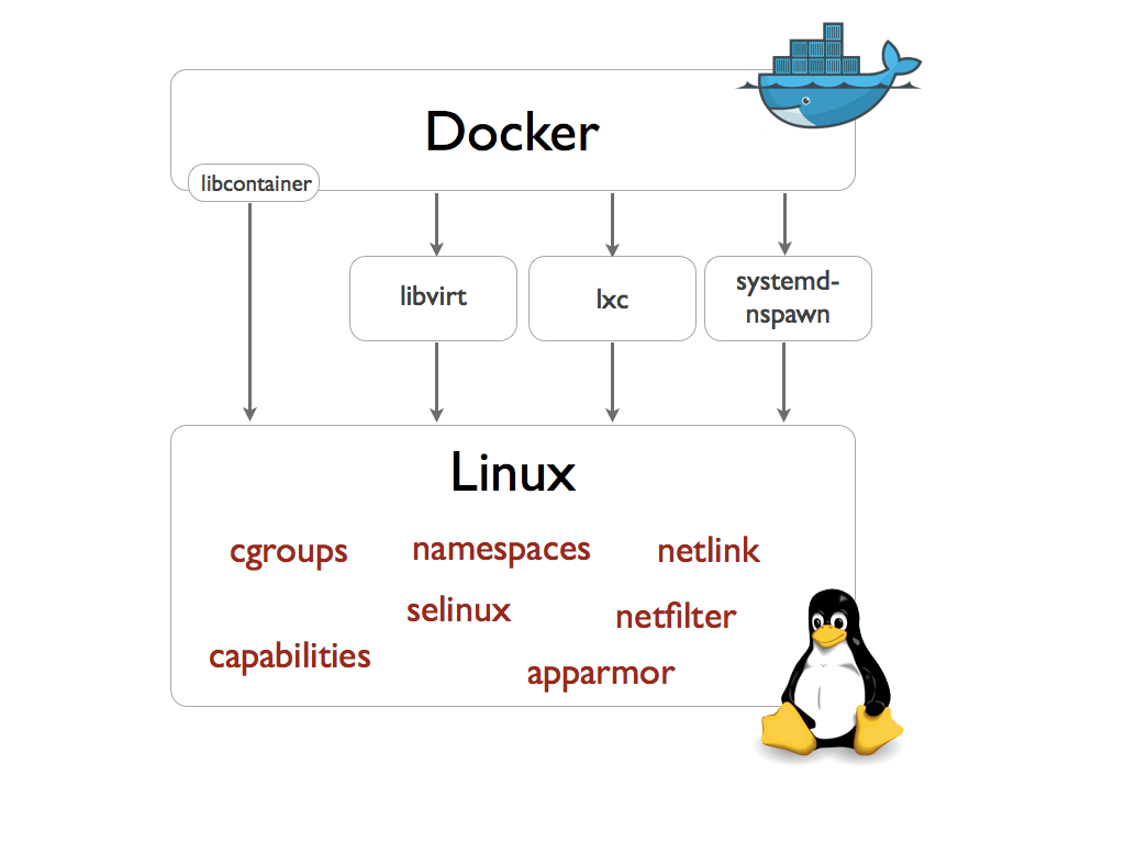 Docker Container Çalışmıyor Hatası Çözümü