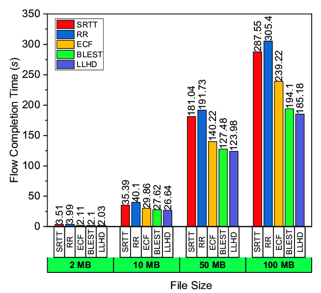 "Dosya Boyutunu Düşünün" görseli