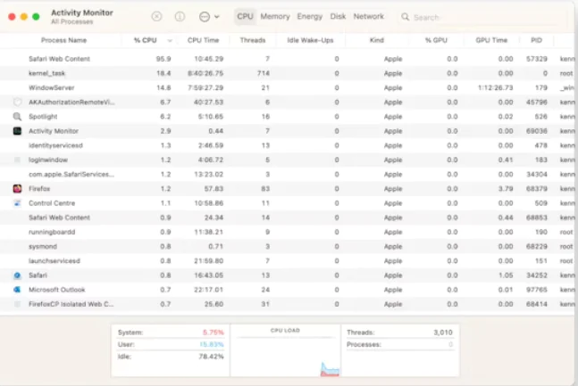 Mac'te Sims 4 ne işe yarar