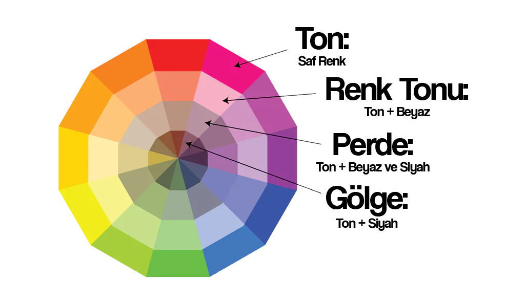 renk çarkı