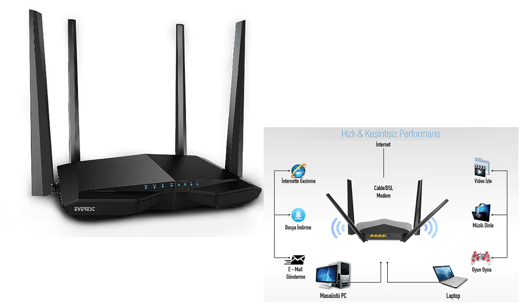 Everest EWR-AC66 Repeater Mod Kurulum (Resimli Anlatım)
