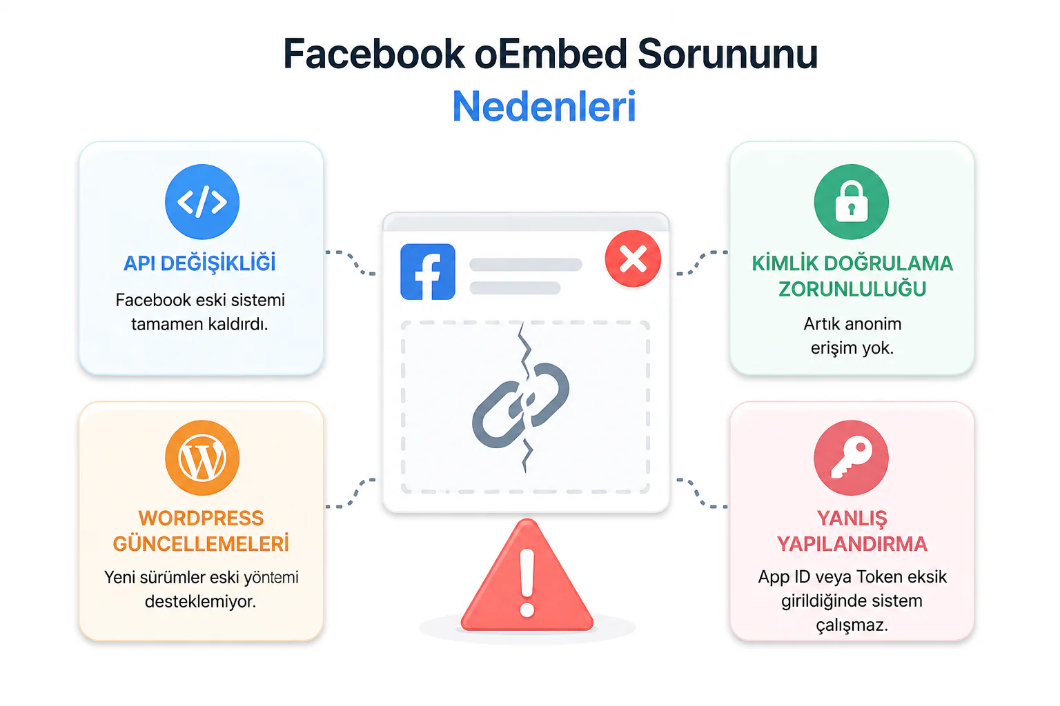 Facebook oEmbed Sorununu Nedenleri