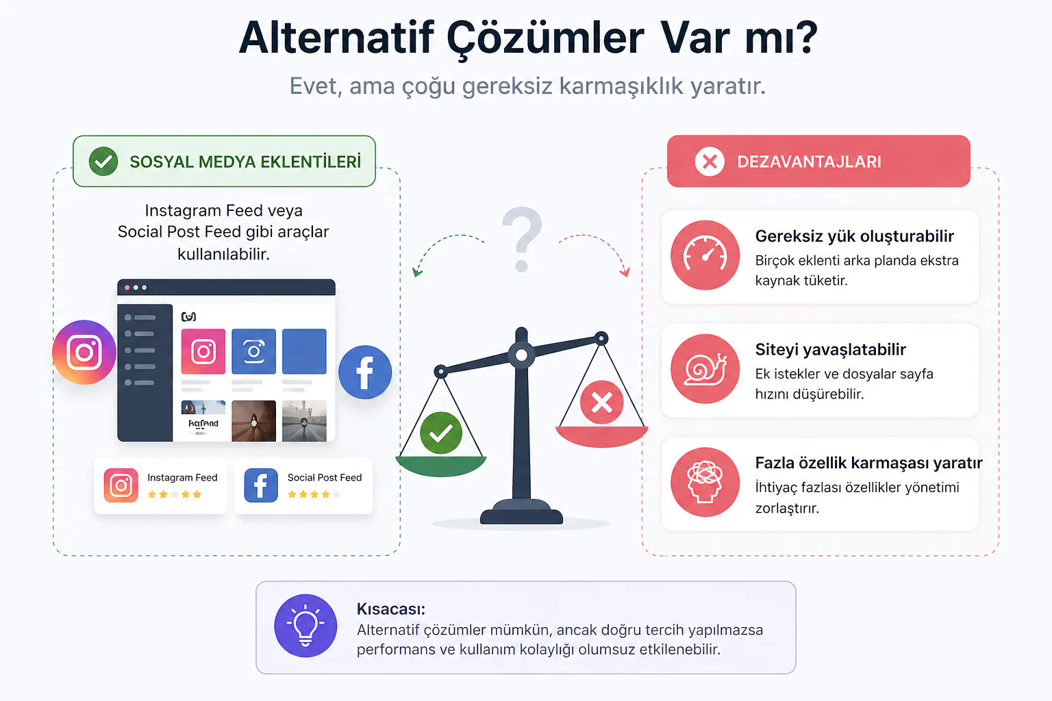 Facebook oEmbed Sorununu