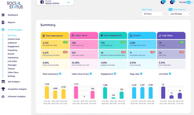 Facebook Profiline Kimin Baktığı Öğrenme