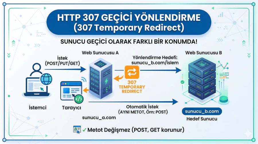 HTTP 307 Geçici Yönlendirme Durum Kodu