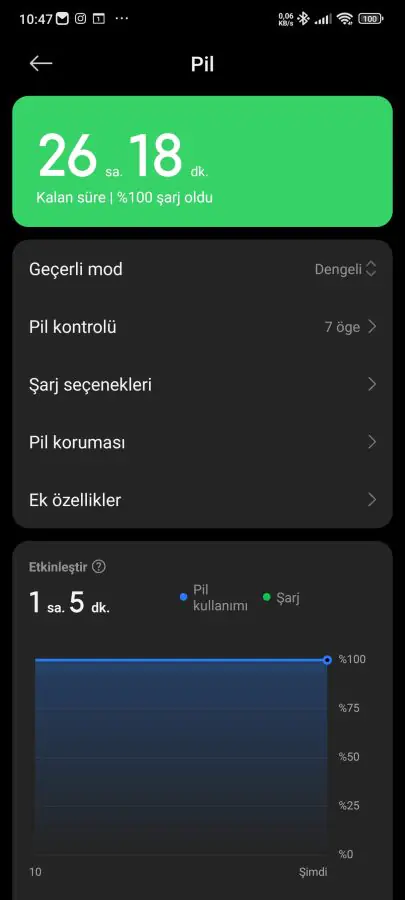 Hızlı Şarj Telefona Zarar Verir Mi?
