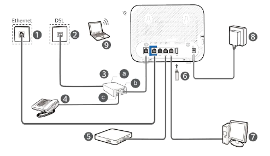 Huawei DN8045X6 20 modem kurulumu
