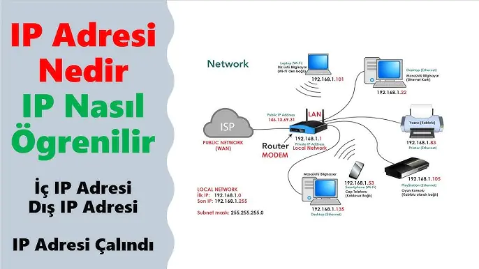 IP Adresi Nasıl Öğrenilir