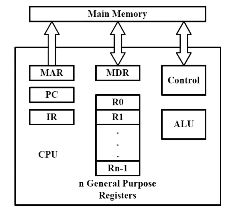 AMD ve İntel Uyumlu RAM Sorunu