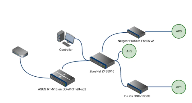 Kesintili bağlantıları temsil eden bir görsel.