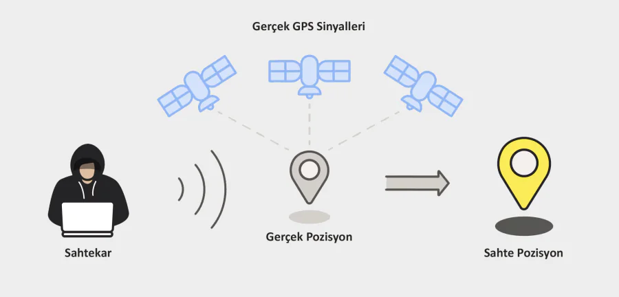Konum Sahteciliği ile VPN Arasındaki Farklar