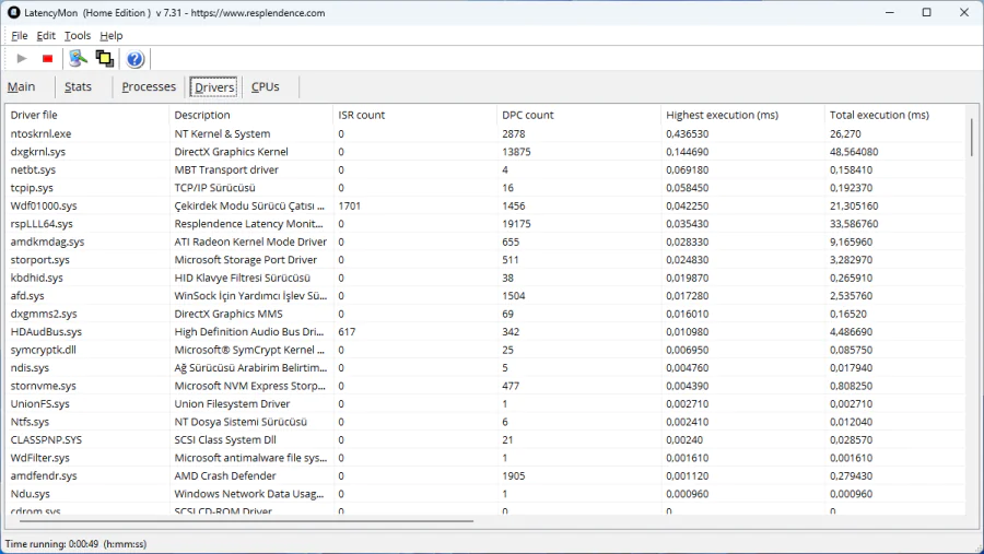 Bilgisayardaki Sorunları Bulma Konusunda LatencyMon Nedir?
