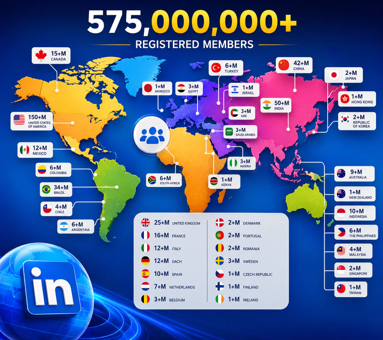 LinkedIn Şirket Sayfası Nasıl Oluşturulur
