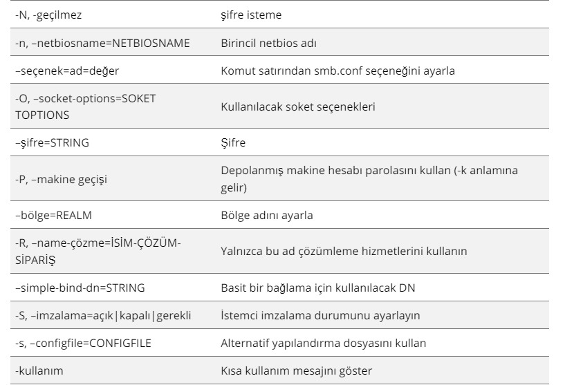 Gördüğünüz gibi WMIC sundukları konusunda oldukca cömerttir ve bir sistemi bir aracı kullanmadan uzaktan kontrol etmek her zaman büyük bir avantajdır