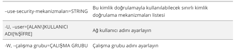 Linux için WMIC indirme hakkında yapılması gerekenler