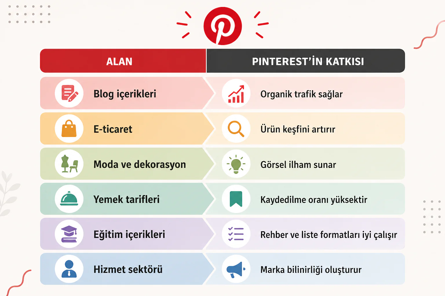 Pinterest Pazarlama Nedir