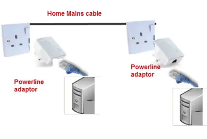 Powerline veya HomePlug Adaptörleri Nasıl Kurulur.