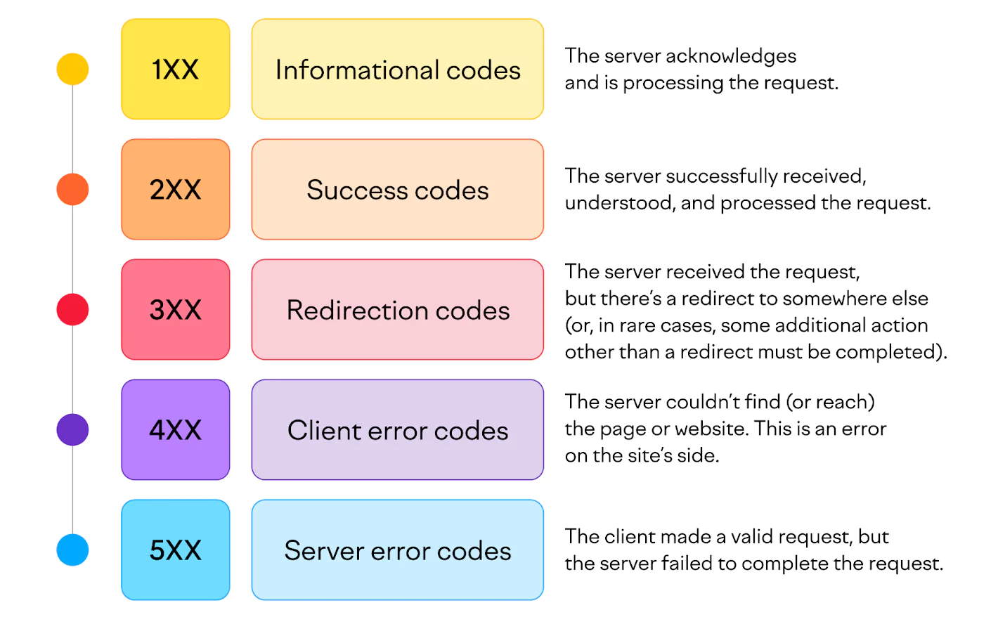 "REST API hata çözümü yöntemleri" başlıklı yazının kapak görseli.