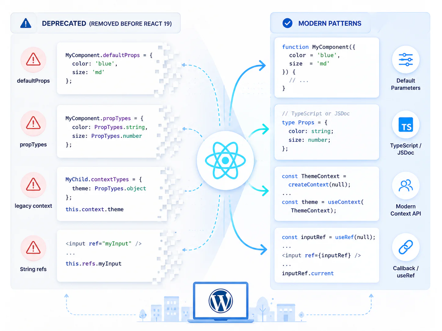 React 19'a Hazırlık
