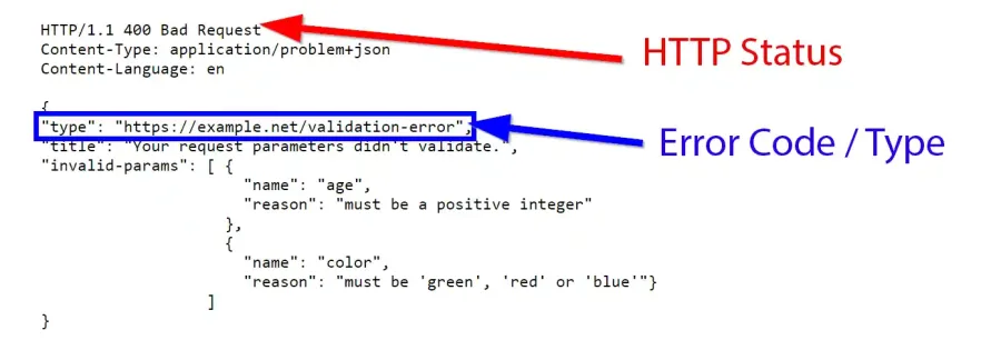 "REST API hata çözümü" başlıklı yazının kapağı.
