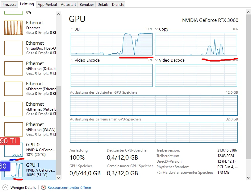 SLI yapılandırmasında düşük GPU kullanımını gösteren ekran görüntüsü