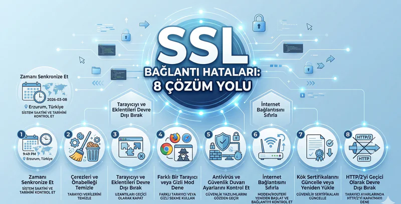 SSL Bağlantı Hataları