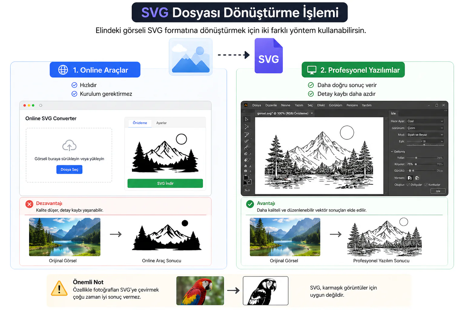 SVG Dosyası Nedir ve Ne İşe Yarar
